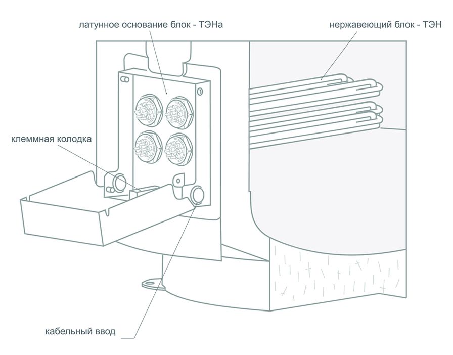 Комплект ТЭНов устройство